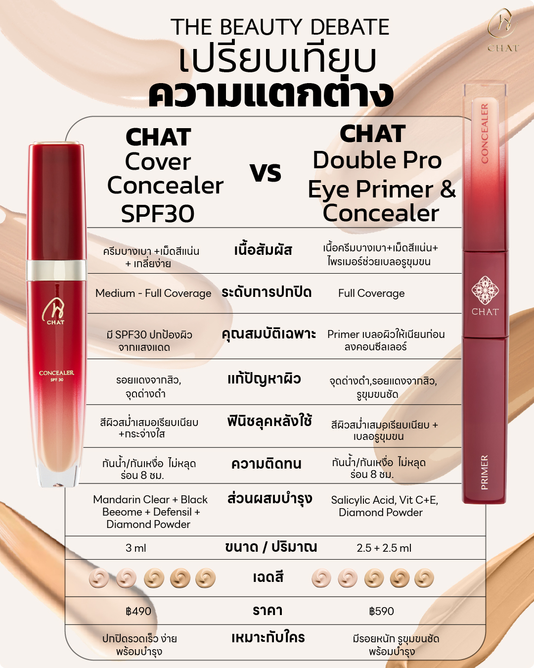 เปรียบเทียบคอนซีลเลอร์